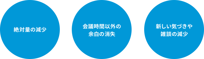 チームやプロジェクトでのコミュニケーションの課題