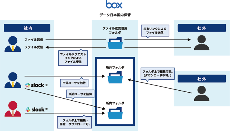 〇サービス導入イメージ