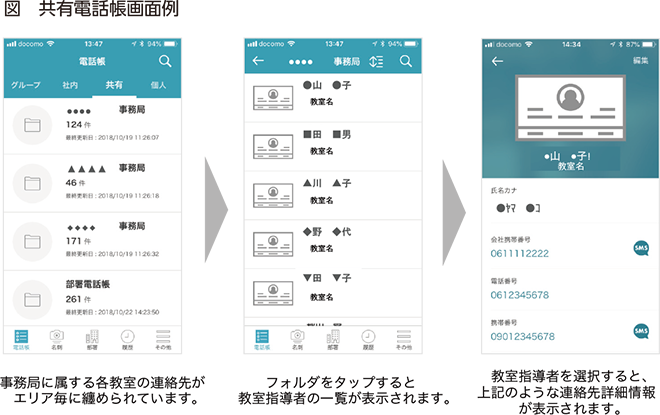 図 共有電話帳画面例 図 共有電話帳画面例