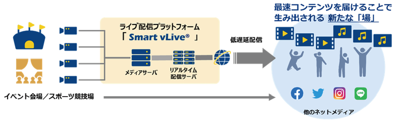 図 システム構成図
