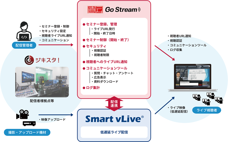 図 システム構成図