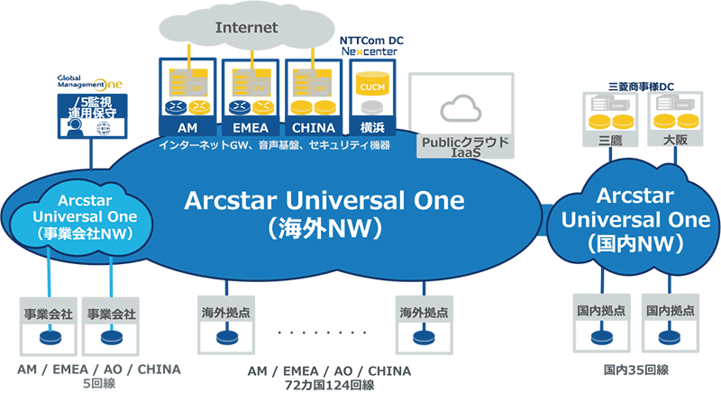 図:構成イメージ