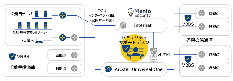 図 新ネットワークイメージ(概要図)