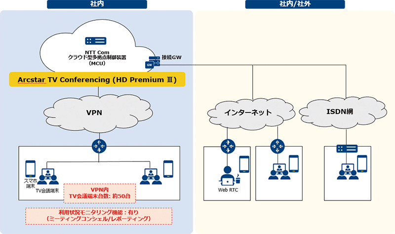 図 システム構成図