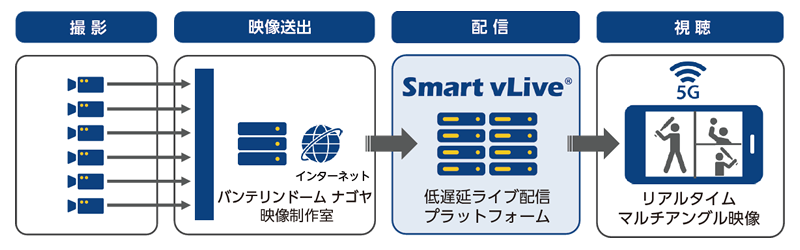 図 システム構成図