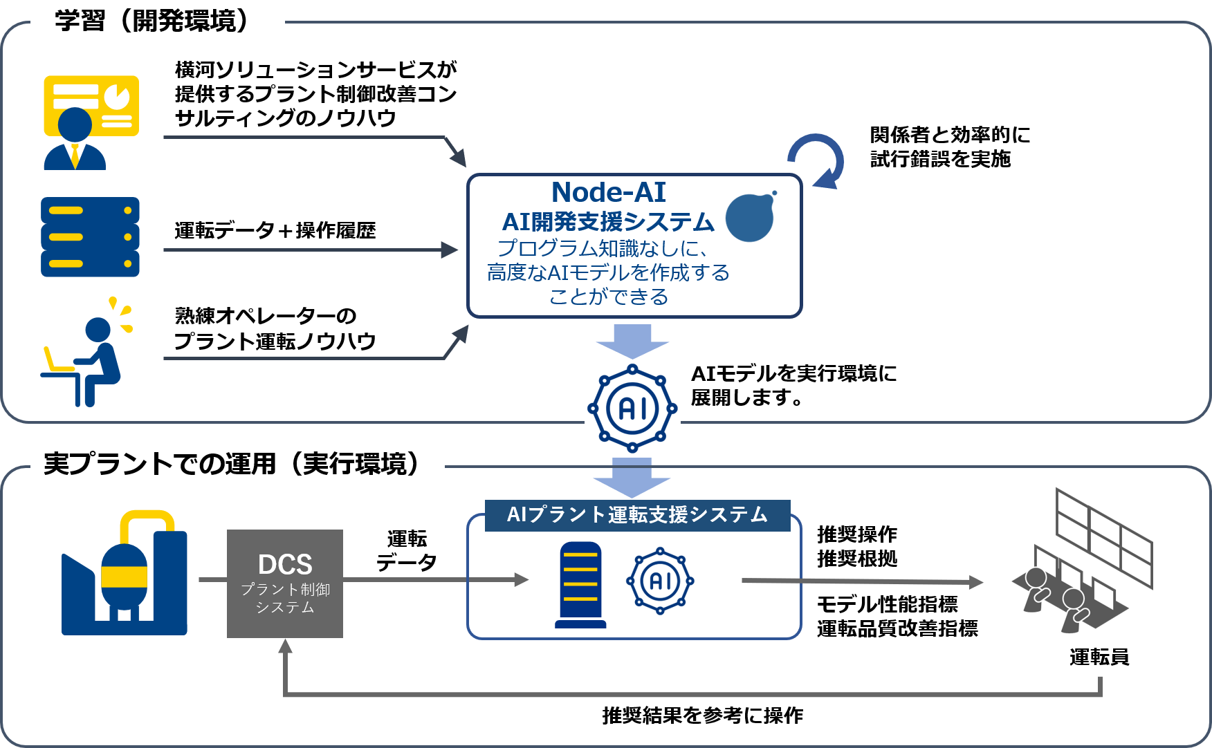 導入イメージ