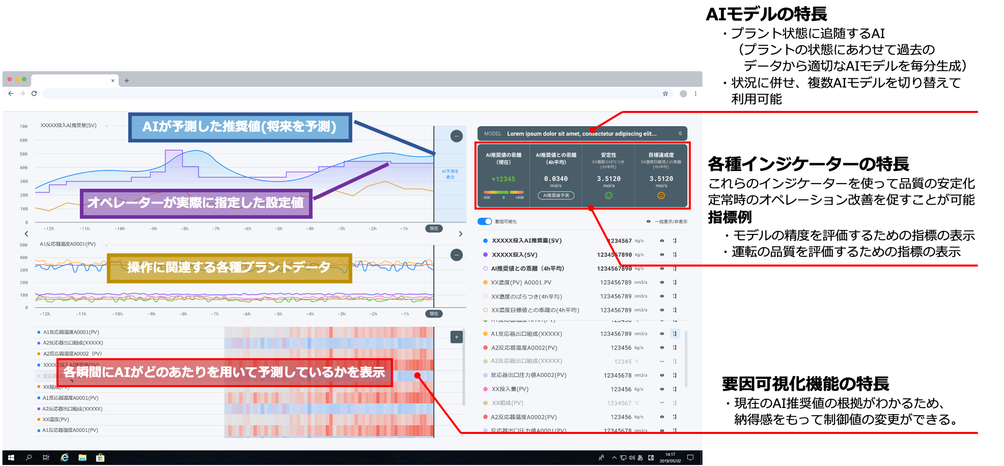 運転員のオペレーション業務で利用する画面イメージ