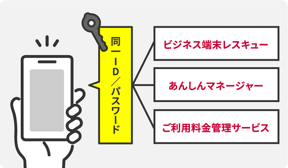 人気のサービスに、同一ID/PASSで簡単ログイン