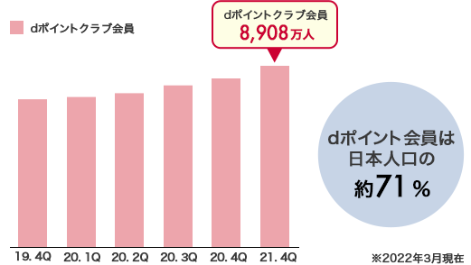 グラフ