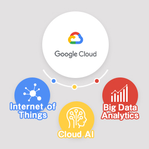 Google Cloudm