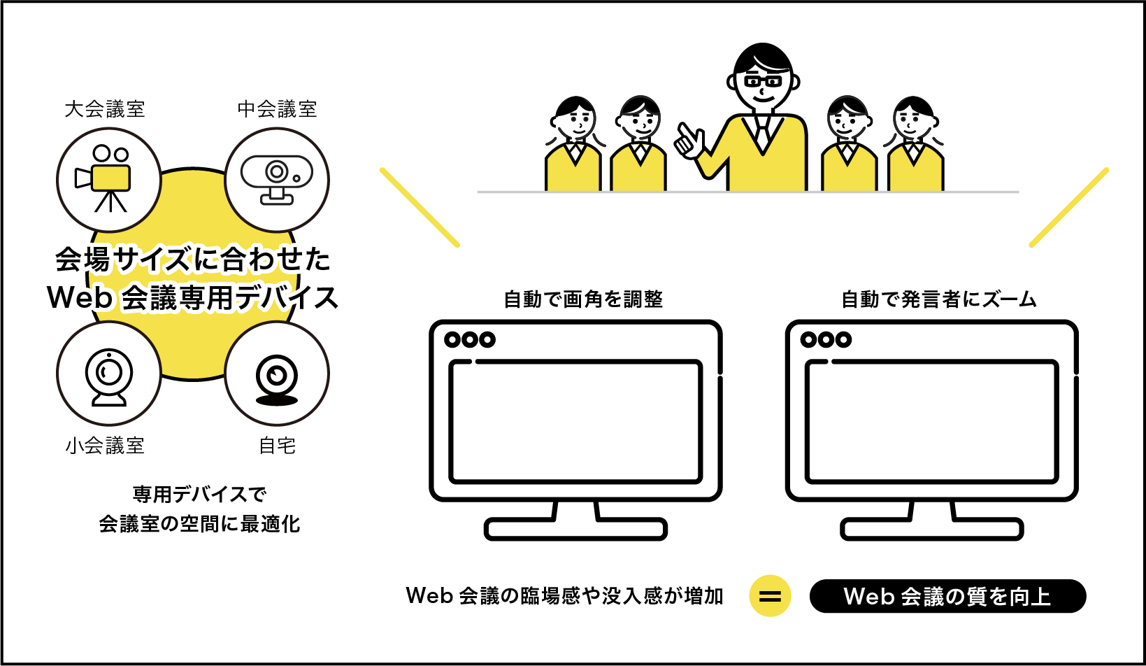 Web会議専用デバイス