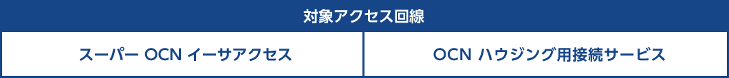 対象アクセス回線 スーパー OCN イーサアクセス OCN ハウジング用接続サービス