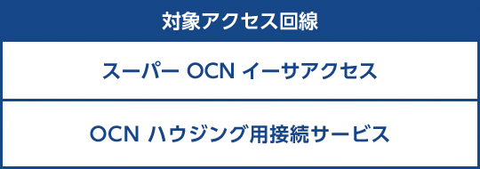 対象アクセス回線 スーパー OCN イーサアクセス OCN ハウジング用接続サービス