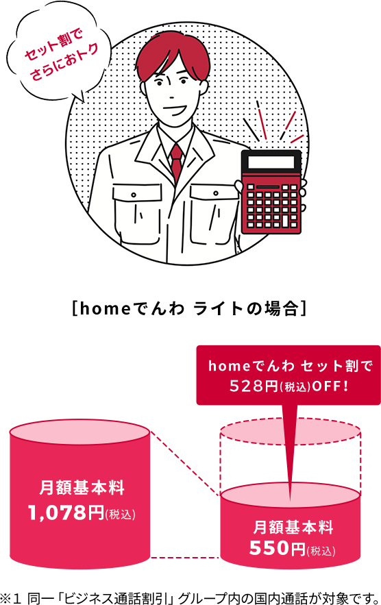 セット割でさらにおトク［homeでんわ ライトの場合］月額基本料1,078円(税込) homeでんわ セット割で
            528円(税込)OFF！月額基本料550円(税込) ※同一「ビジネス通話割引」グループ内の国内通話が対象です。