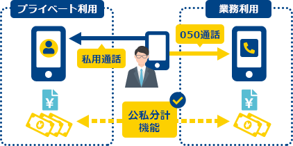 いまお使いのスマホから手軽に利用可能！