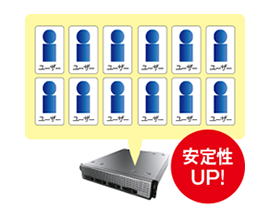 お客さま毎に仮想専用サーバーで提供