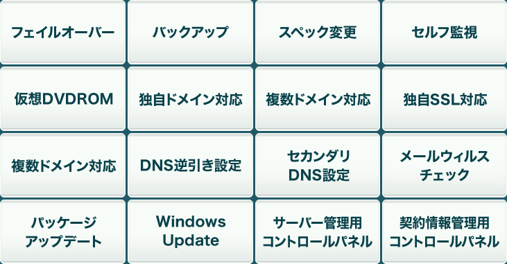 WebARENA SuitePR V4 標準機能