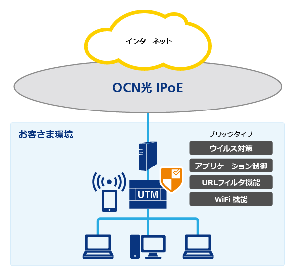 OCNセキュリティゲートウェイ