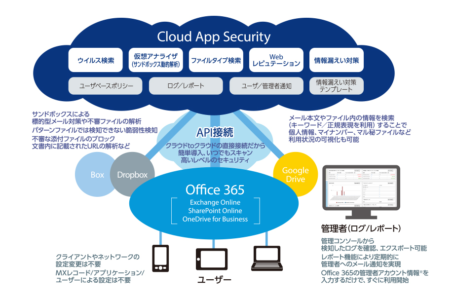 Cloud App Security