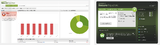 SaaS型コンソールによる一括管理