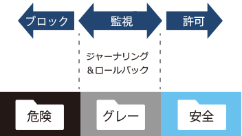 マイセキュア ビジネス