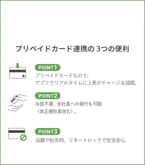 プリペイド精算3つの便利 POINT1.アプリでリアルタイムに上長がチャージ&減額。POINT2.与信不要、全社員への発行も可能(非正規社員含む)。POINT3.盗難や紛失時のリモートロック。
