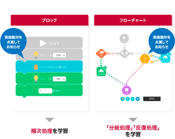 タブレット/スマートフォンで利用できる無料アプリ