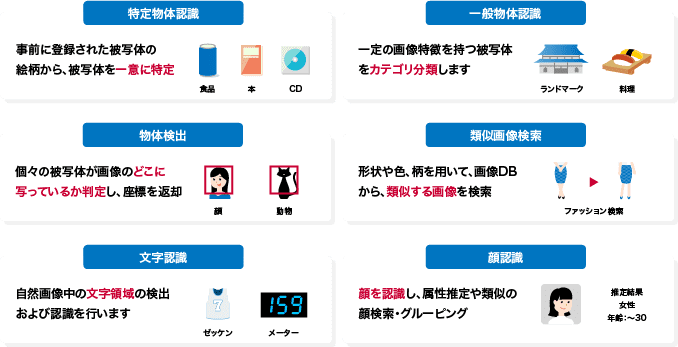 6つの認識エンジン