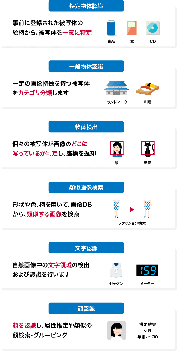 6つの認識エンジン