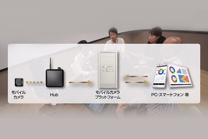 モバイルカメラ プラットフォームのイメージ写真