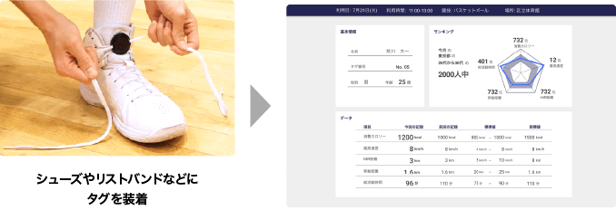 運動データ取得イメージ
