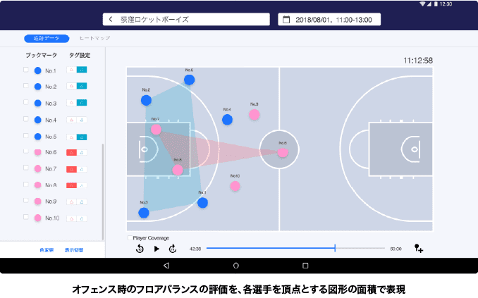 チームの動きを可視化例