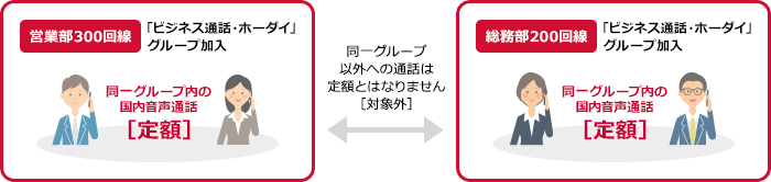 300回線を超える場合のご利用イメージ