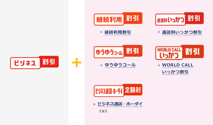 ビジネス割引と継続利用割引、通話料いっかつ割引、ゆうゆうコール割引、WORLD CALLいっかつ割引、ビジネス通話・ホーダイ定額制