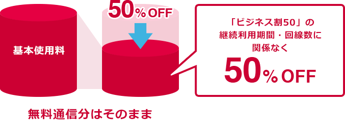 「ビジネス割50」とは