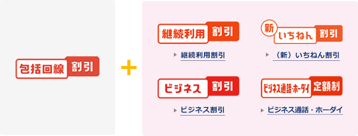 包括回線割引と継続利用割引、新いちねん割引、ビジネス割引、ビジネス通話・ホーダイ