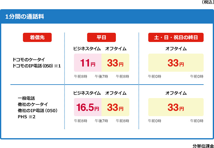 ビジネスプラン