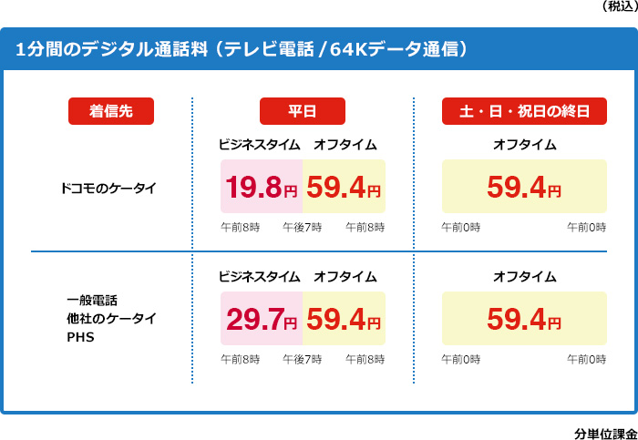 ビジネスプラン