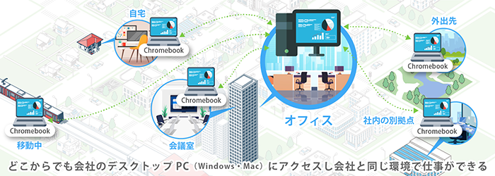 Chromebook リモートデスクトップソリューションとは