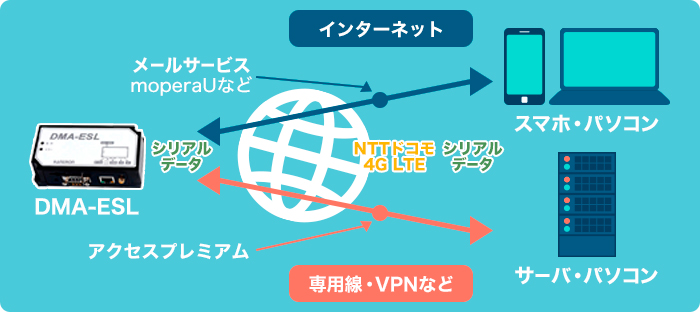 システム構成図