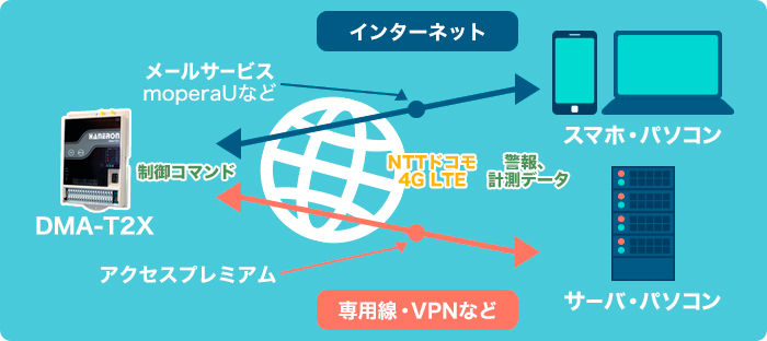 システム構成図