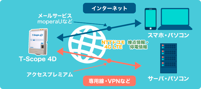 システム構成図