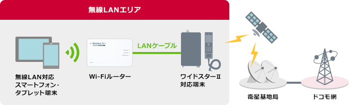 製品構成例