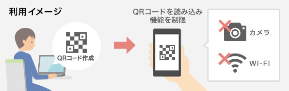 企業のセキュリティポリシーに応じて機能をカスタマイズ