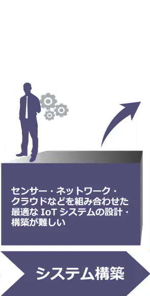 Things コーディネーション™