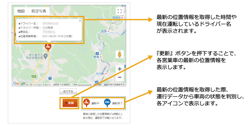 ドライバー所在マップ 最新の位置情報を取得した時間や現在運転しているドライバー名が表示されます。『更新』ボタンを押下することで、各商用車(法人向け車両、営業車、社用車、送迎車、業務車両、事業用自動車など)の最新の位置情報を表示します。最新の位置情報を取得した際、運行データから車両の状態を判別し、各アイコンで表示します。
