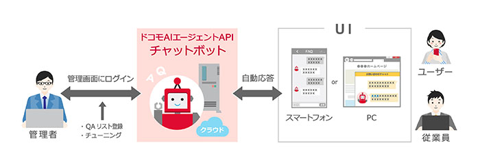 チャットボット