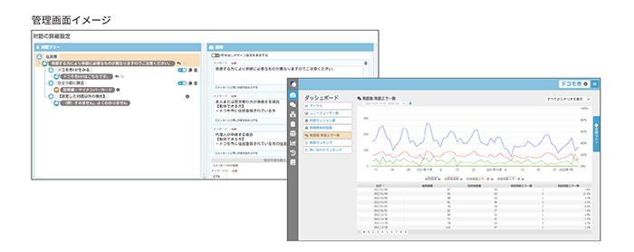 ドコモのチャットボットの作り方