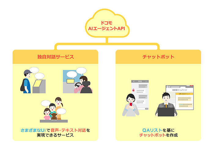 ドコモAIエージェントAPI