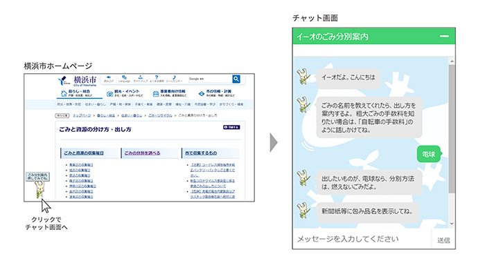 チャットボット